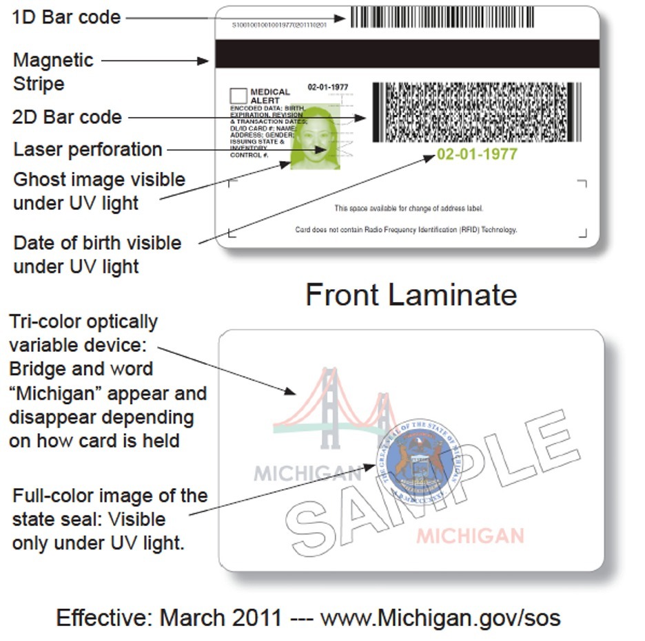 driver license back upper barcode